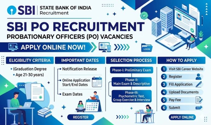 SBI PO recruitment notification